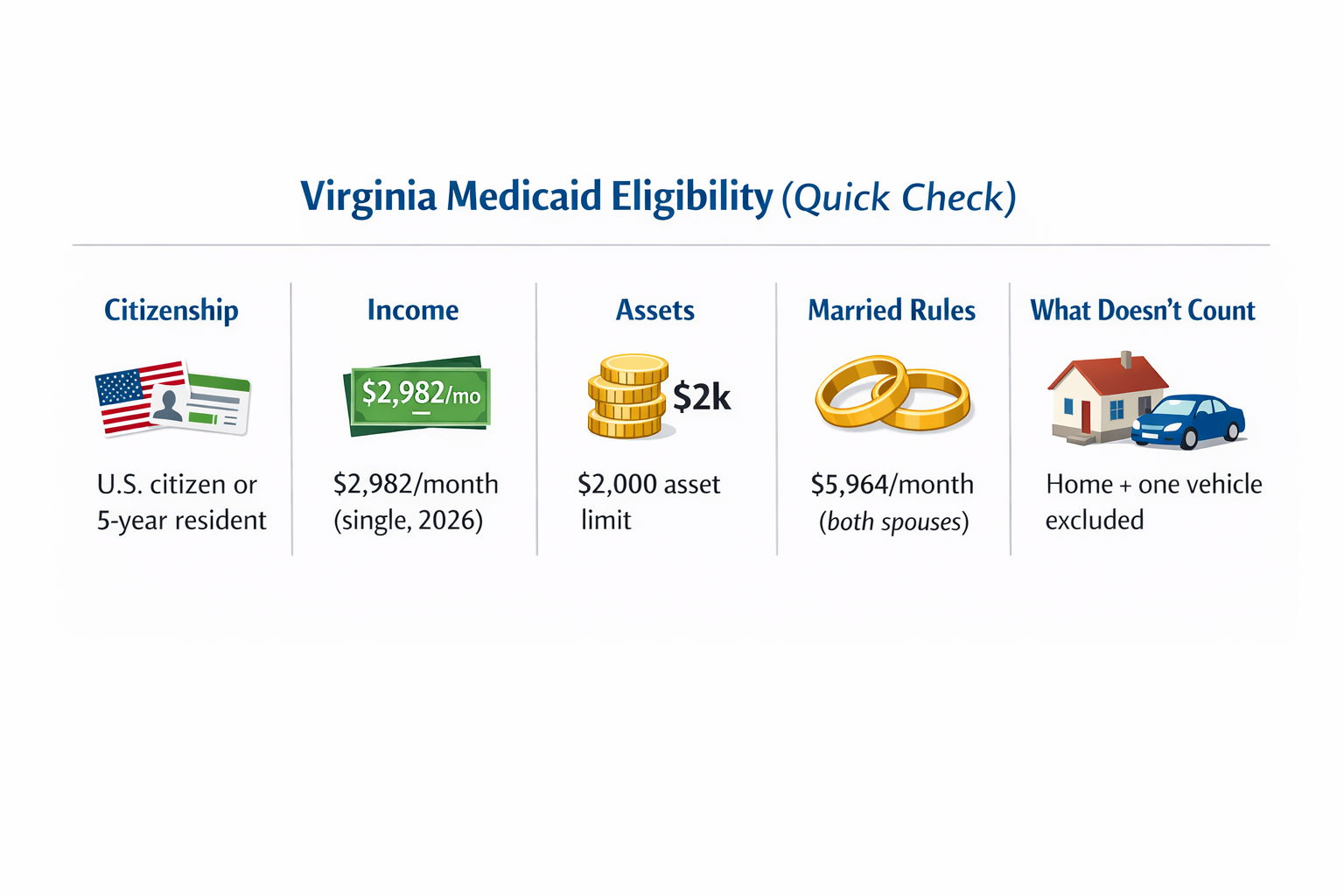 Virginia Medicaid eligibility overview