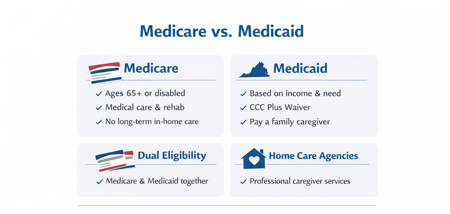 Medicare vs Medicaid comparison overview